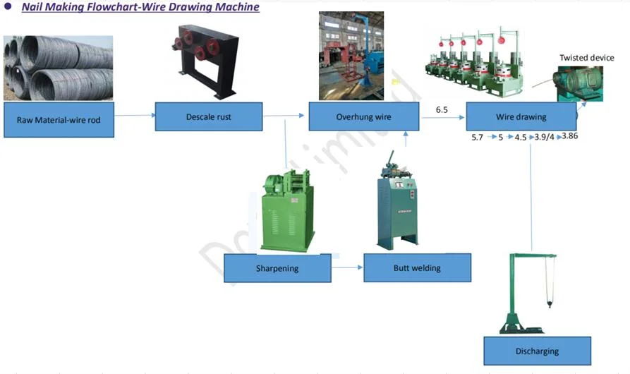 Straight Line Wire Drawing Making machine for Nail Making Wire Drawing